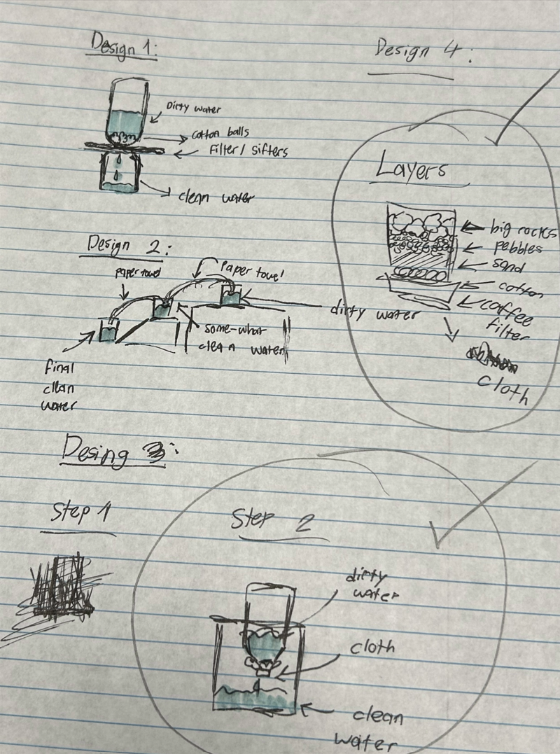 Student work created during a SEMILLAS activity